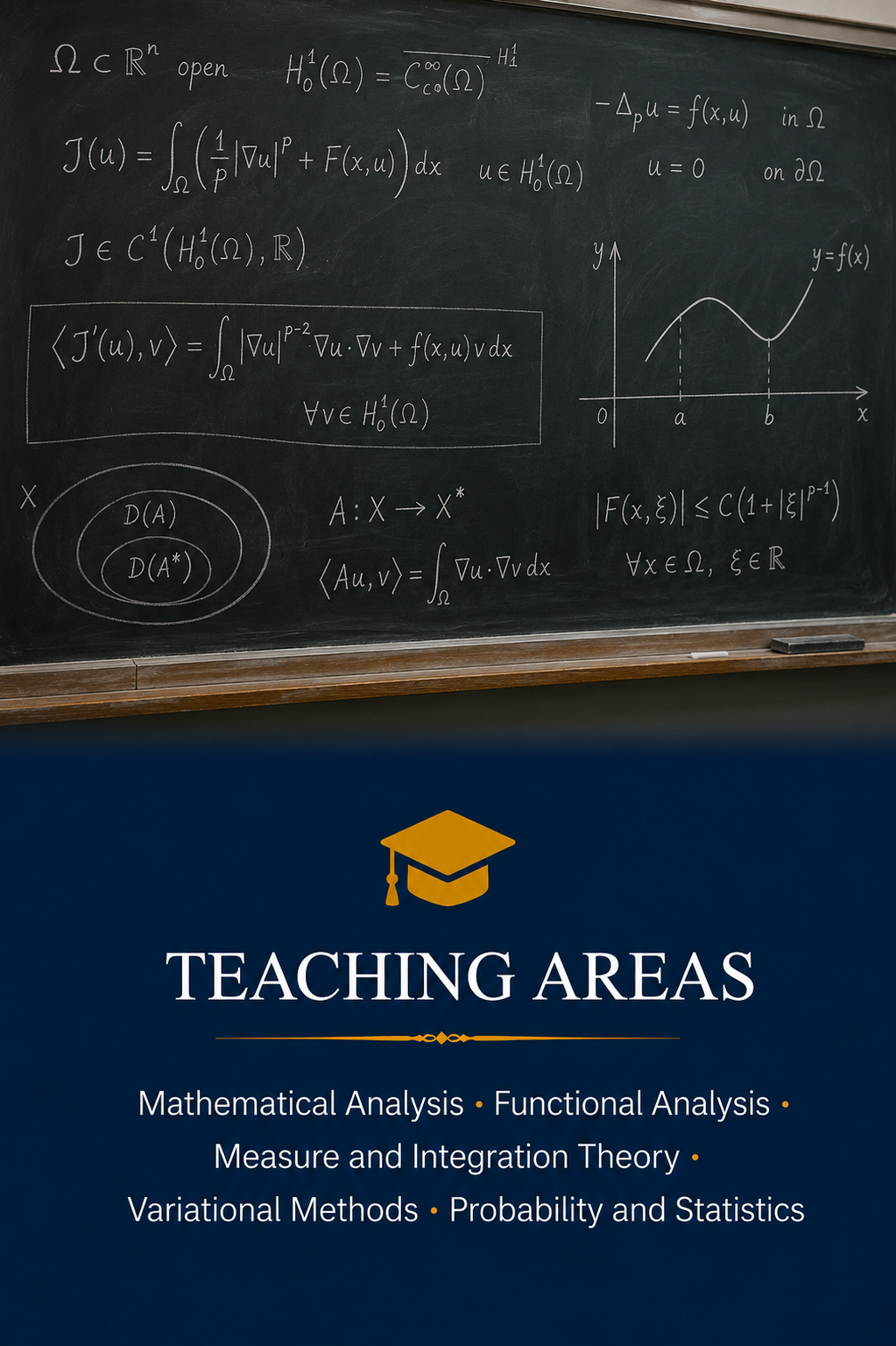 Teaching Areas